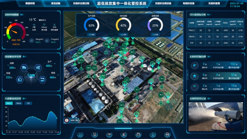 超低排放智能管控系统