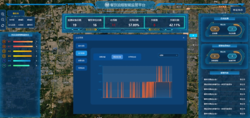 餐饮油烟智能监管平台