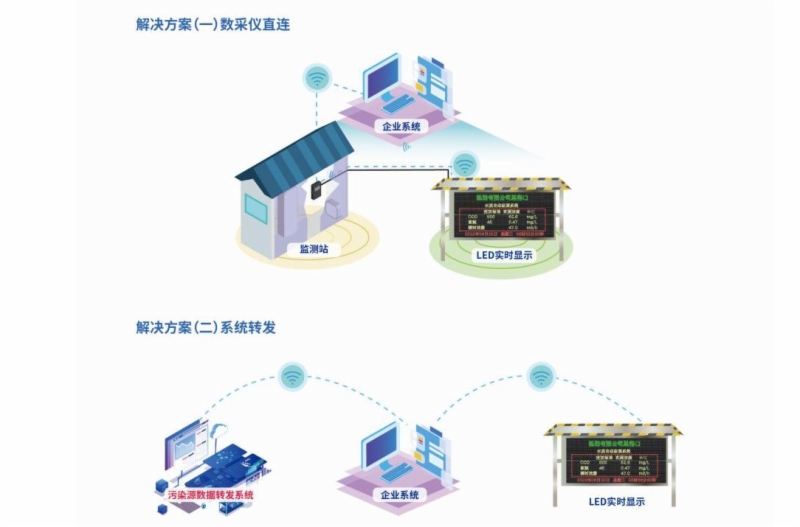 环保LED电子展示屏